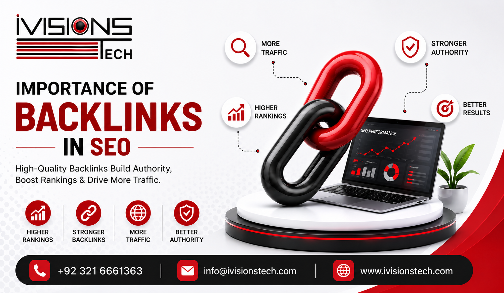 Importance of backlinks in SEO